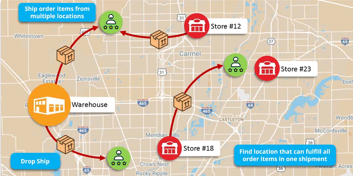 Optimizing Order Fulfillment with Geo-Routing